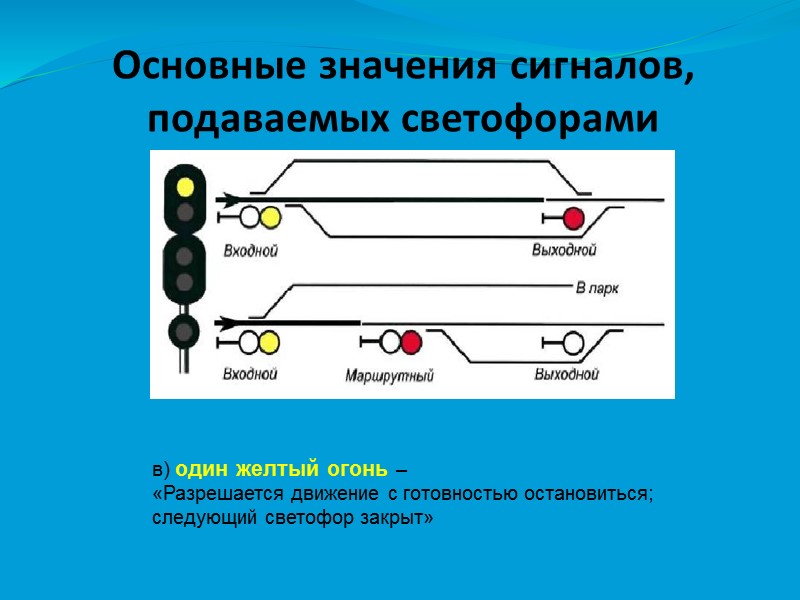Основные значения сигналов, подаваемых светофорами в) один желтый огонь –  «Разрешается движение с